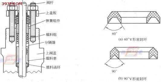 供应四氟V型组合填料石墨V型圈